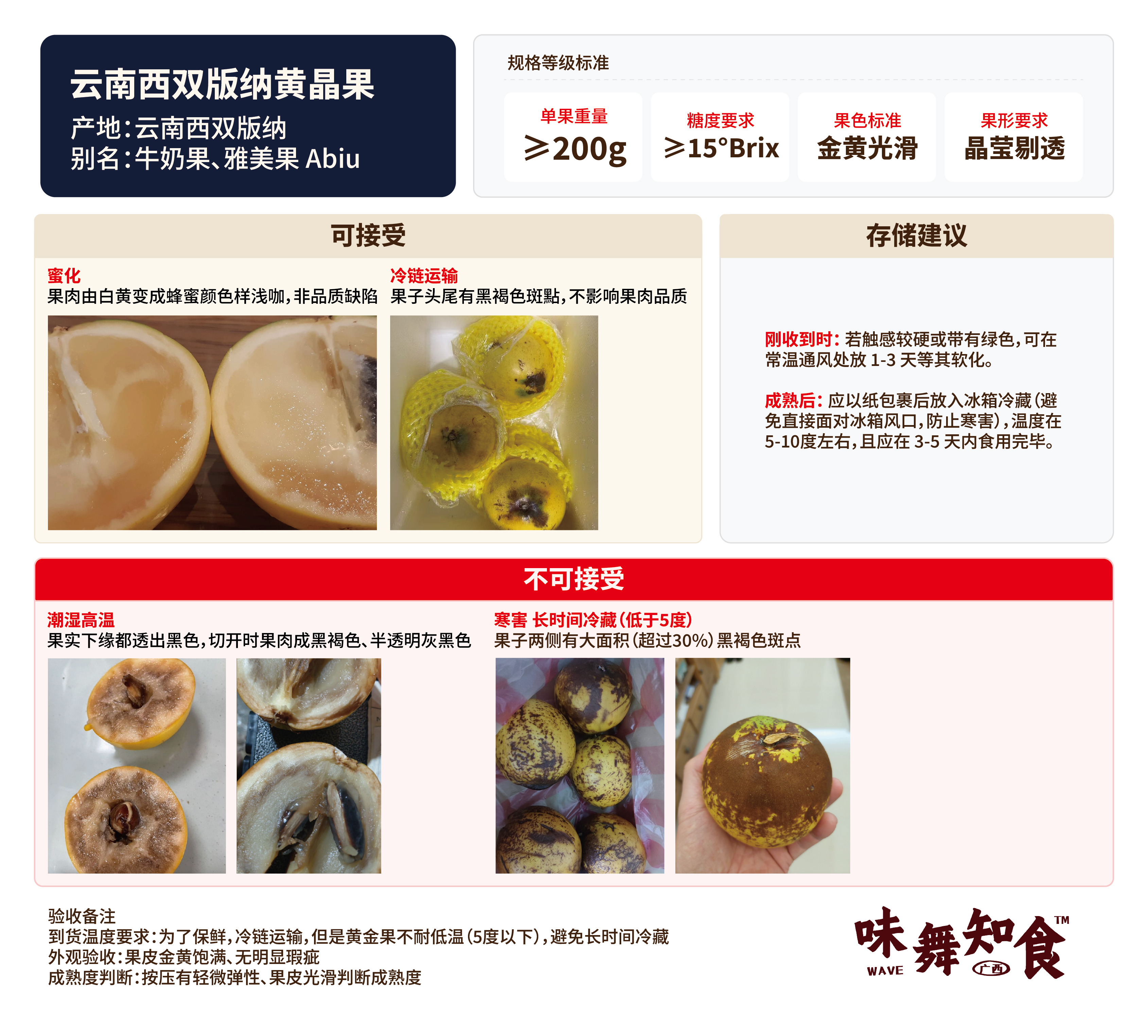 冬蜜黄晶果验收卡