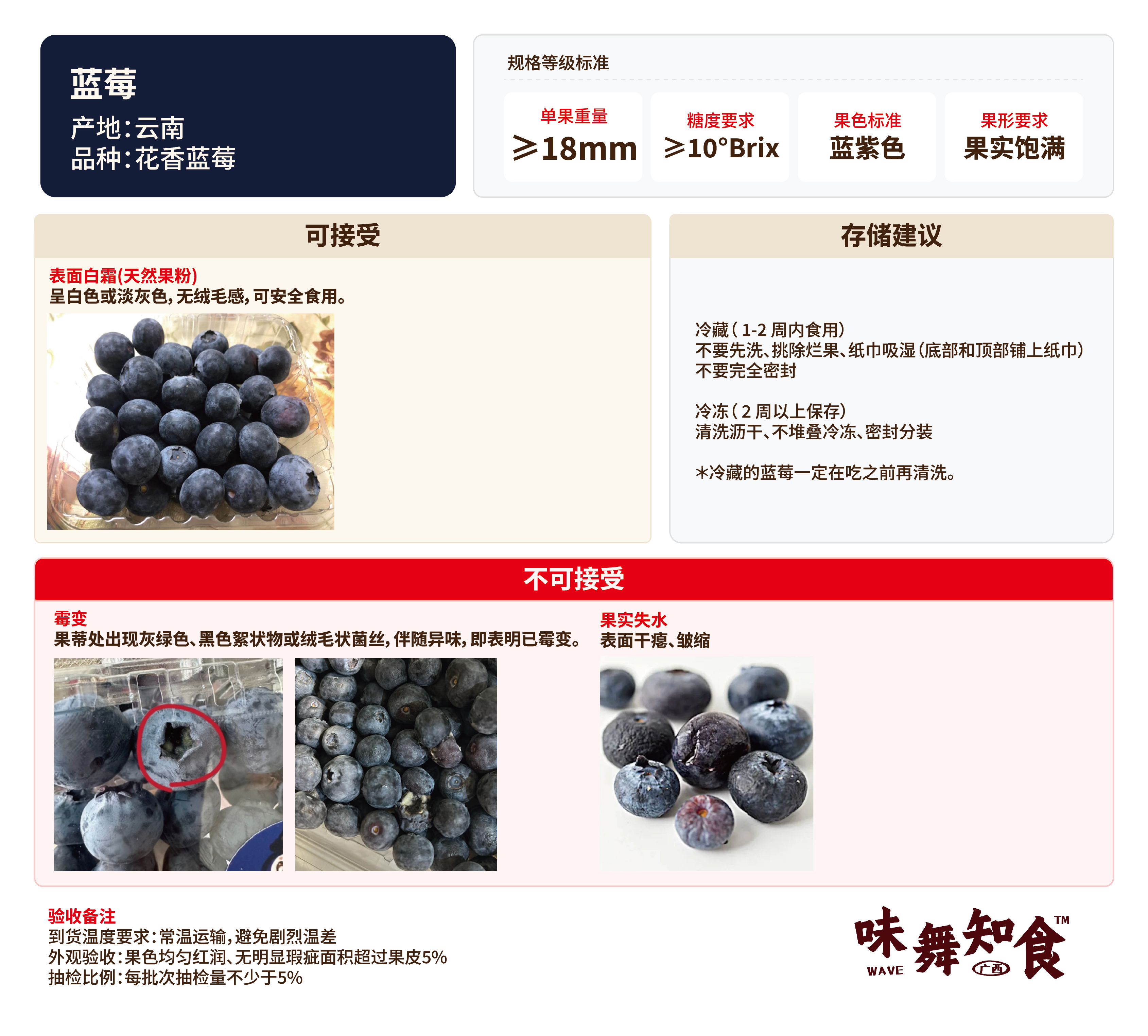 花香蓝莓验收卡